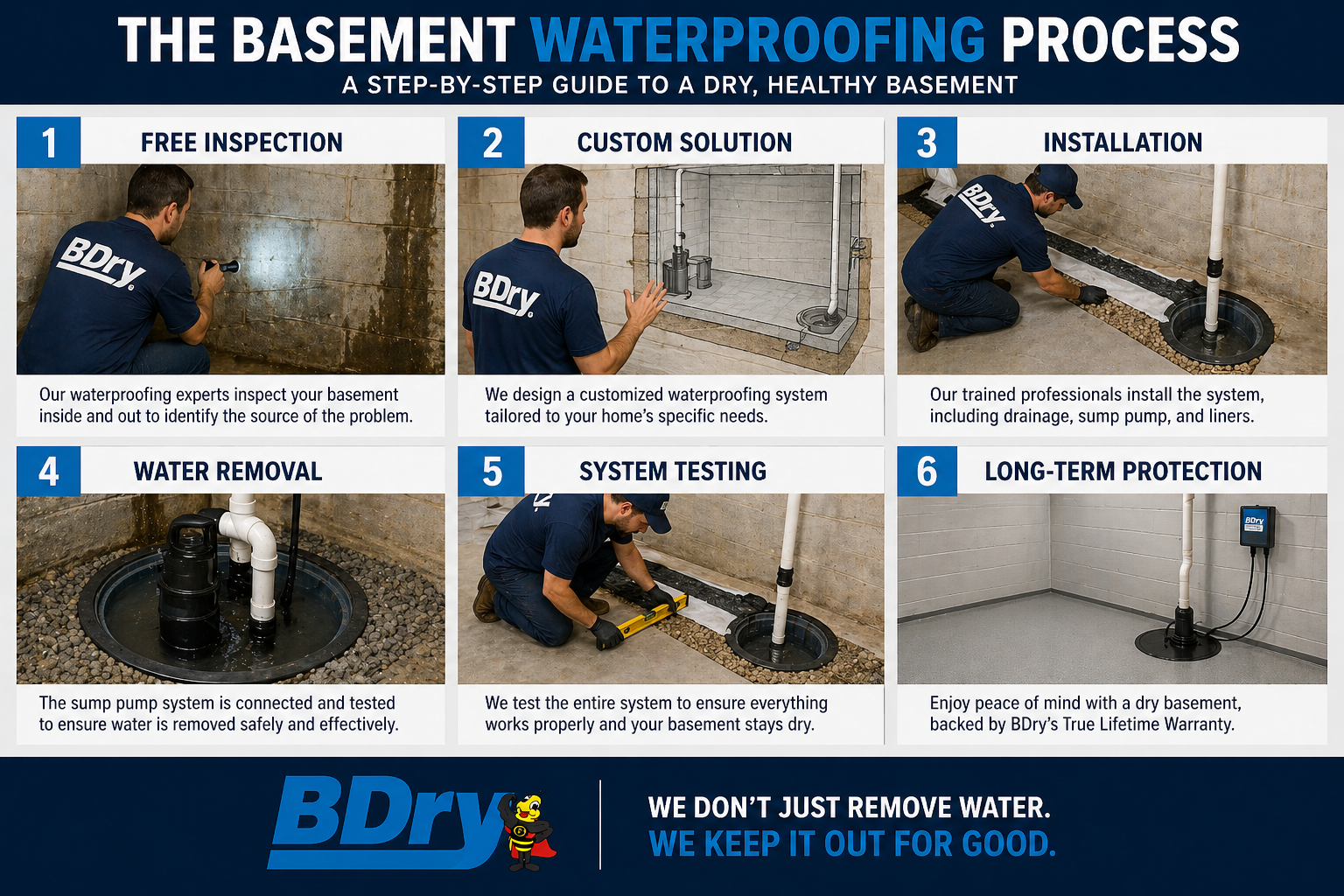 methods of basement waterproofing