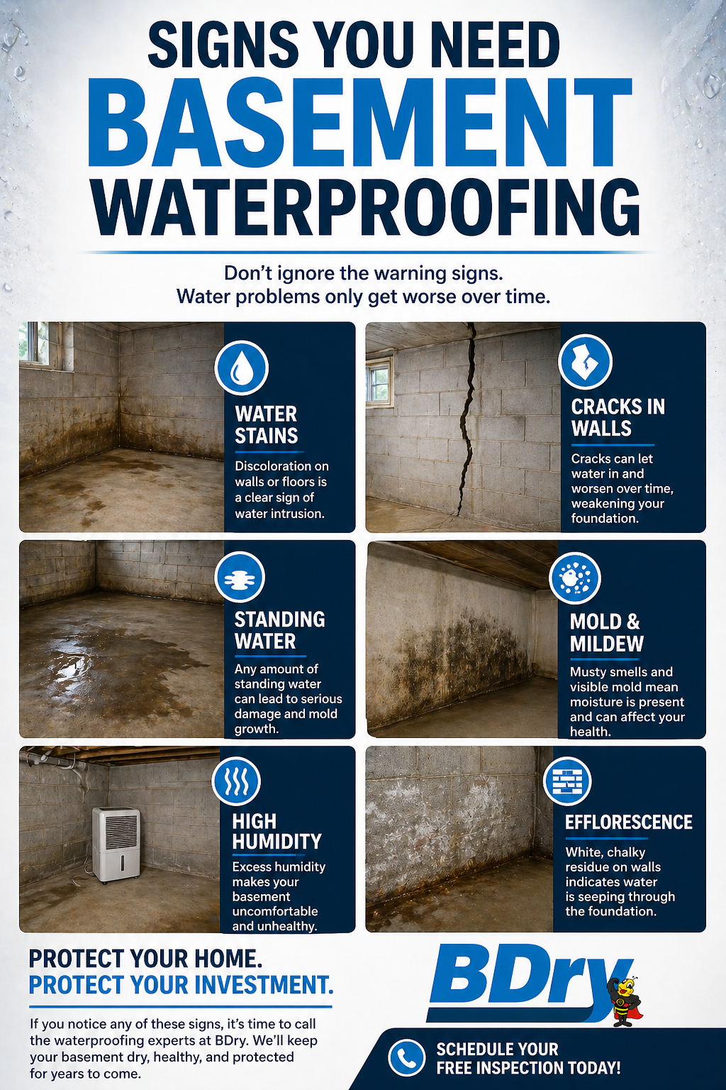 methods of basement waterproofing