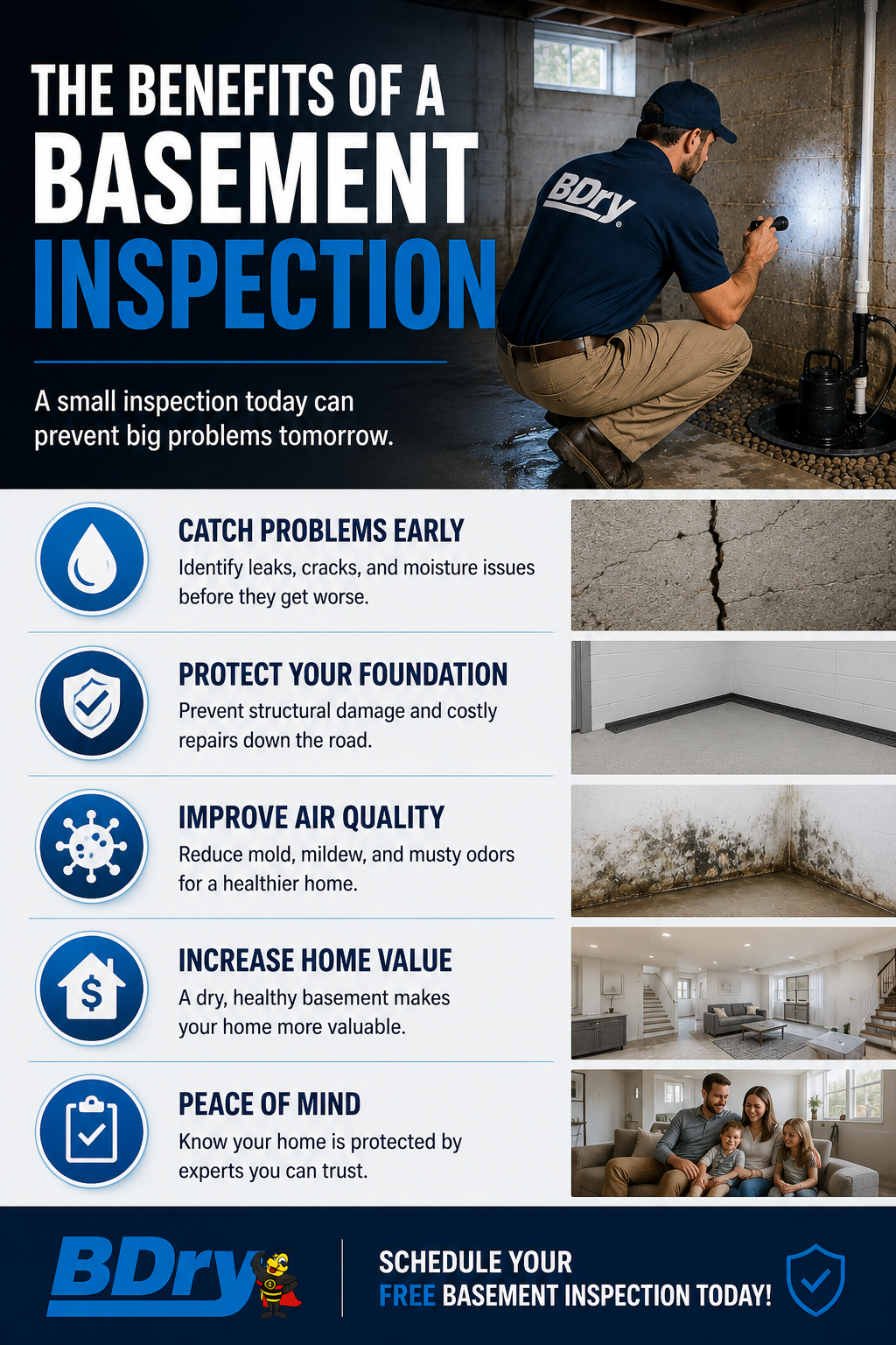free basement inspection Kentucky