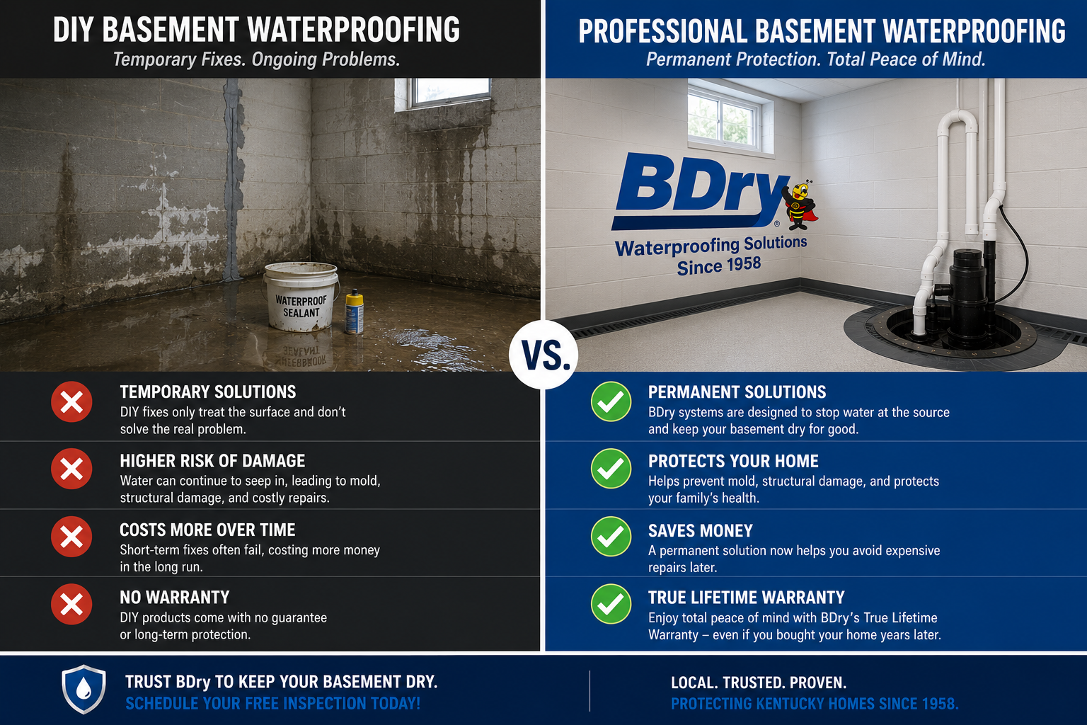 basement waterproofing Kentucky