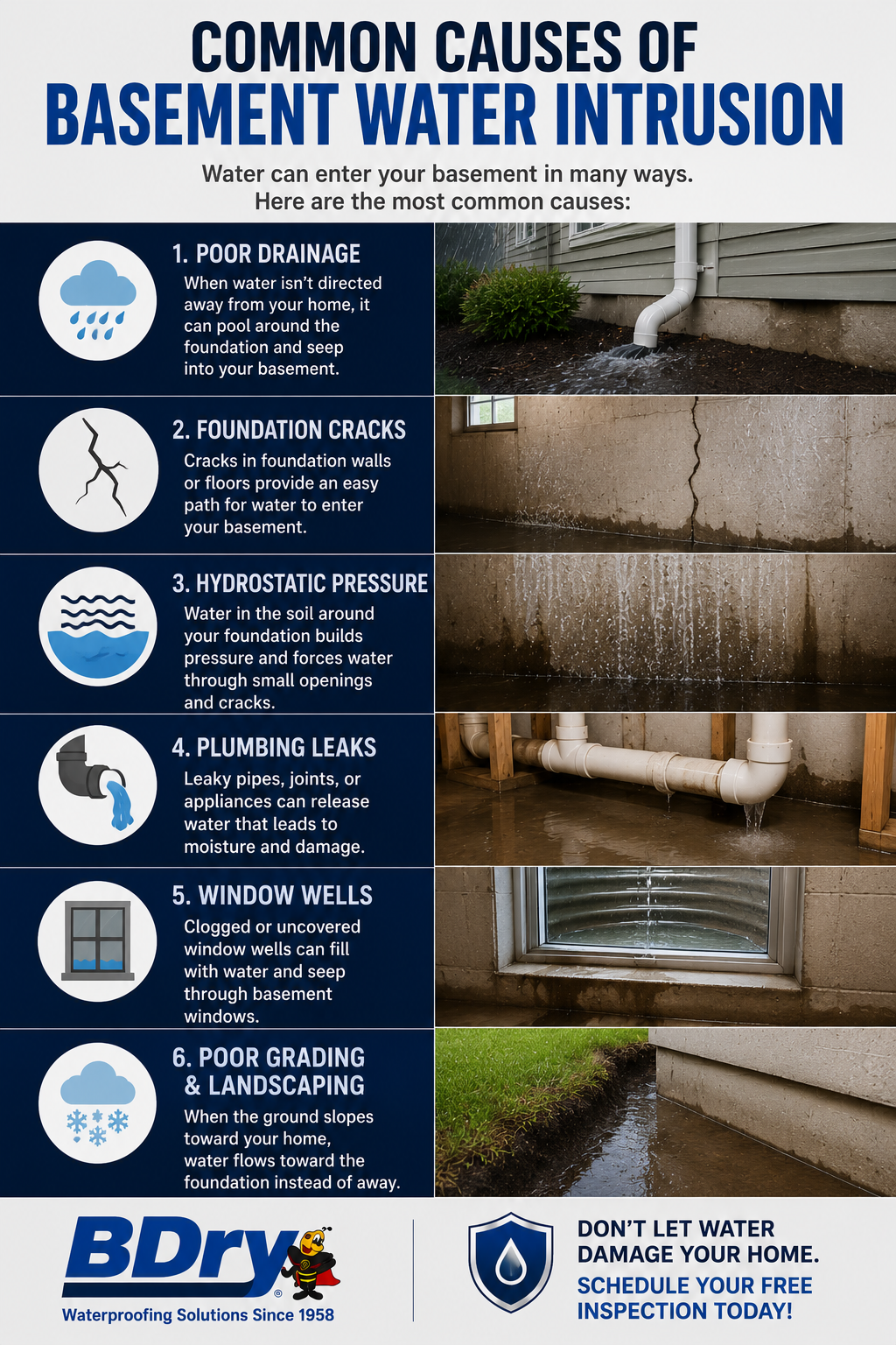 basement waterproofing contractors