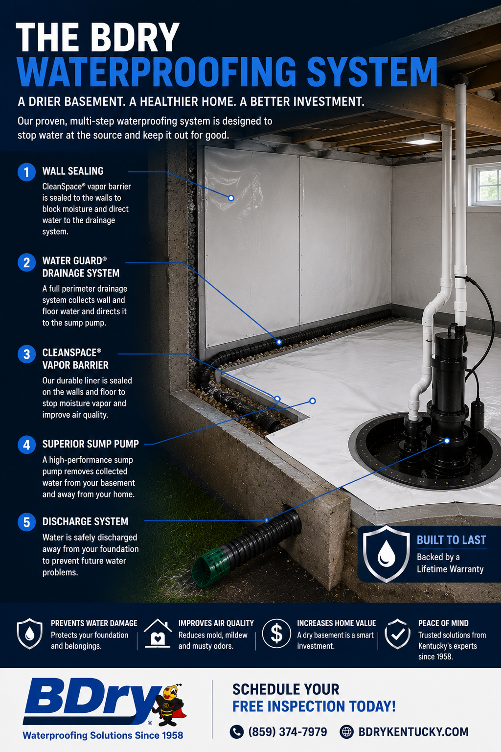 basement waterproofing contractors