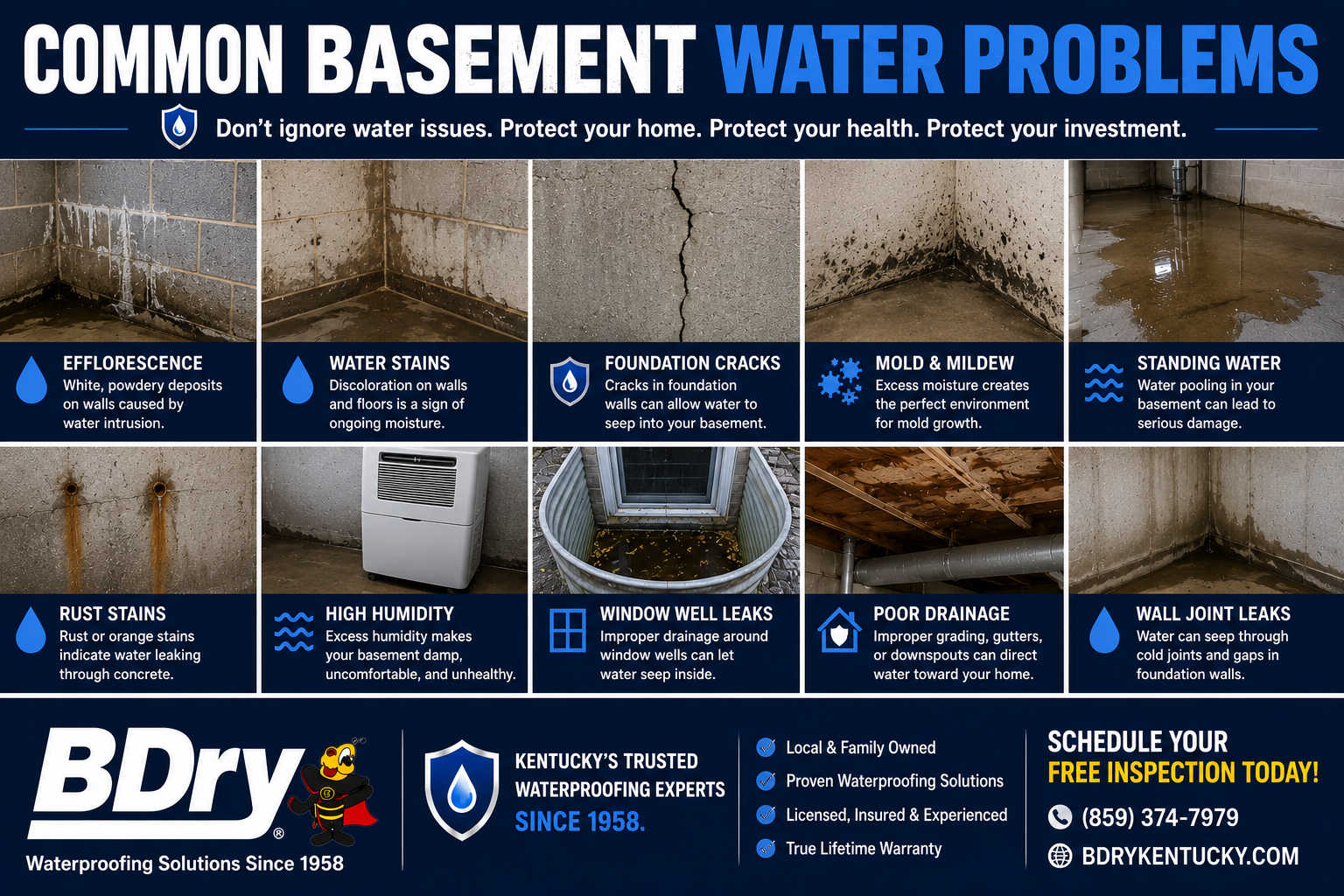 basement waterproofing Kentucky