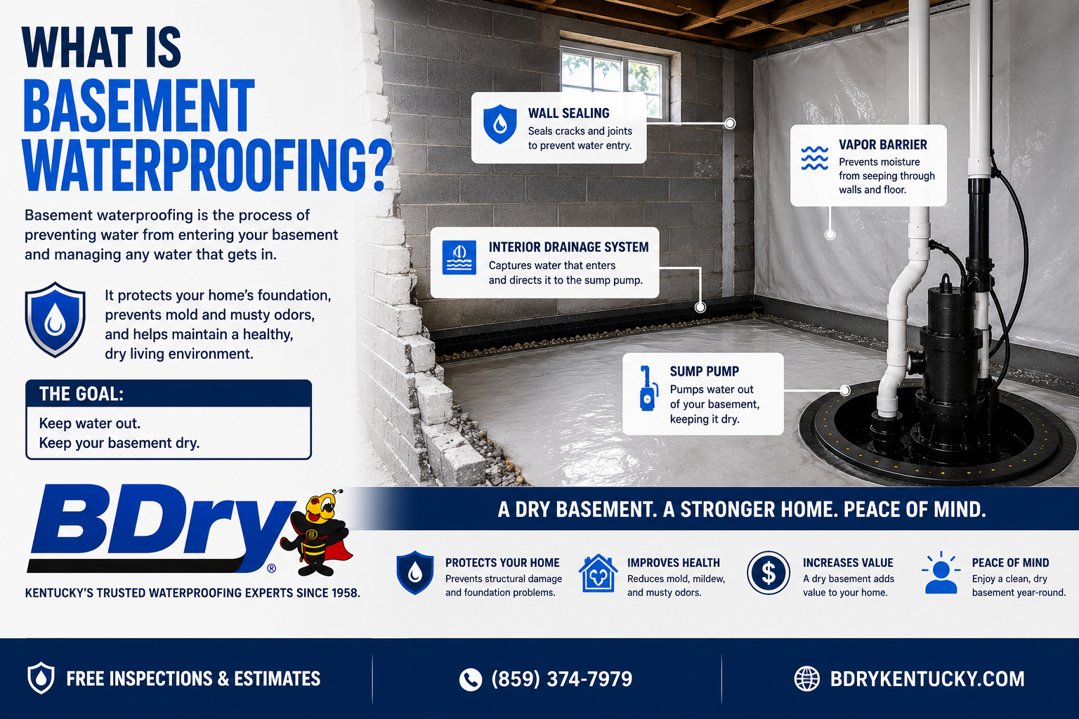 basement waterproofing Kentucky