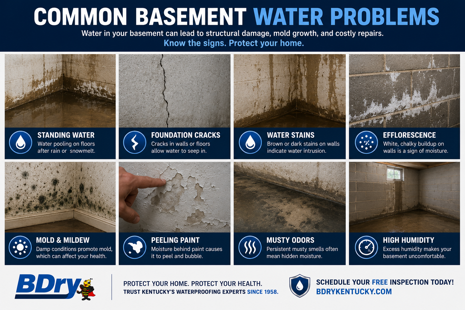 basement waterproofing Kentucky
