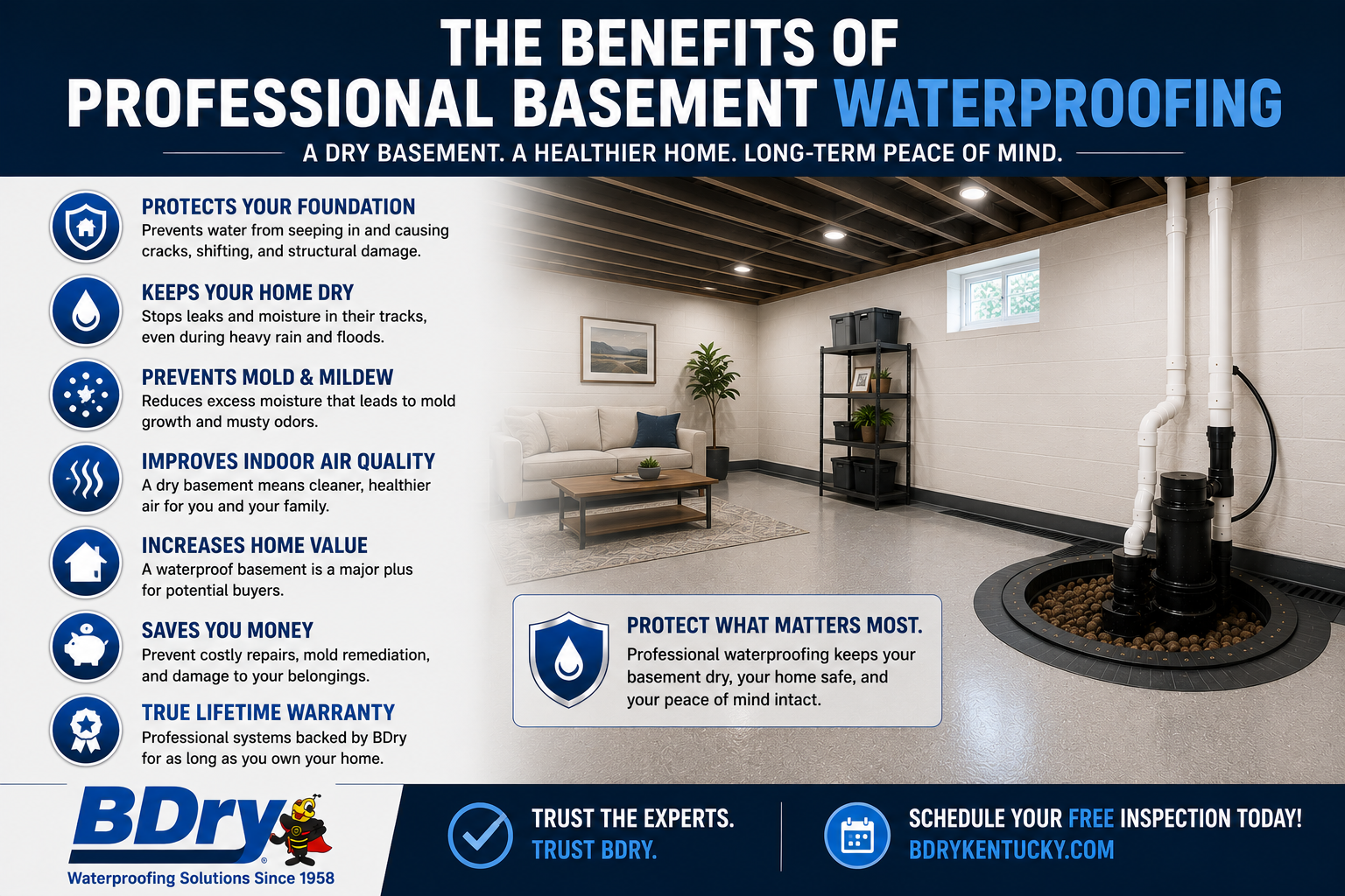 basement waterproofing Kentucky