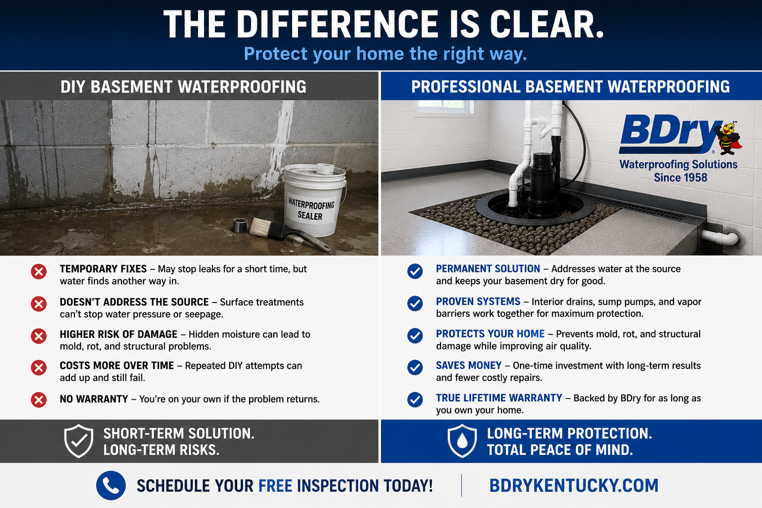 basement waterproofing Kentucky