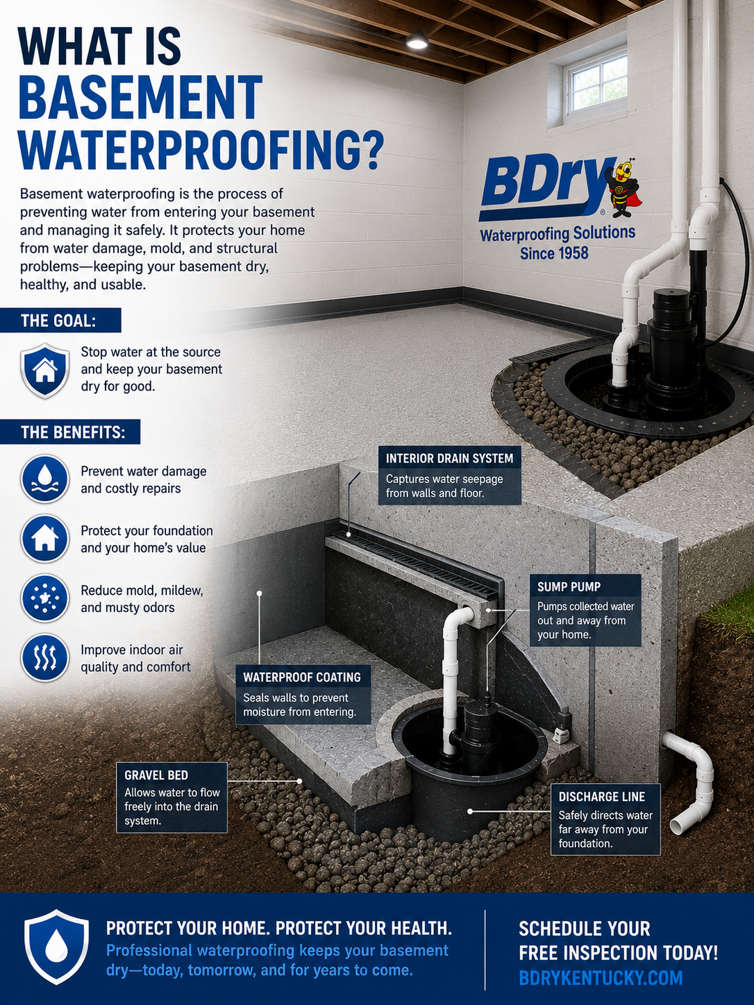 basement waterproofing Kentucky