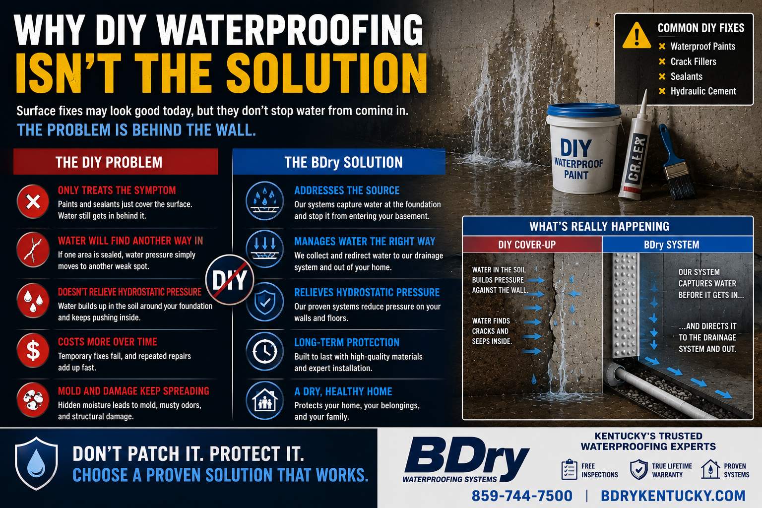 professional basement waterproofing services