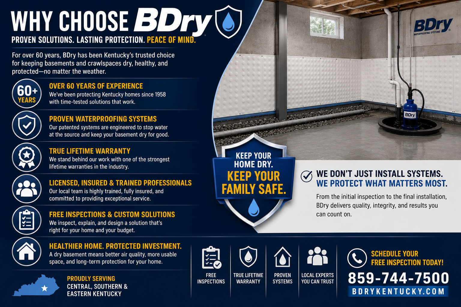 professional basement waterproofing services