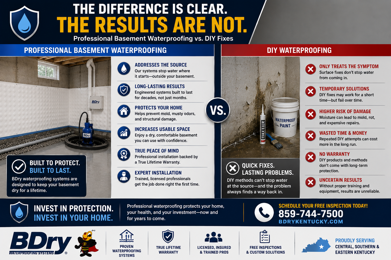 professional basement waterproofing services