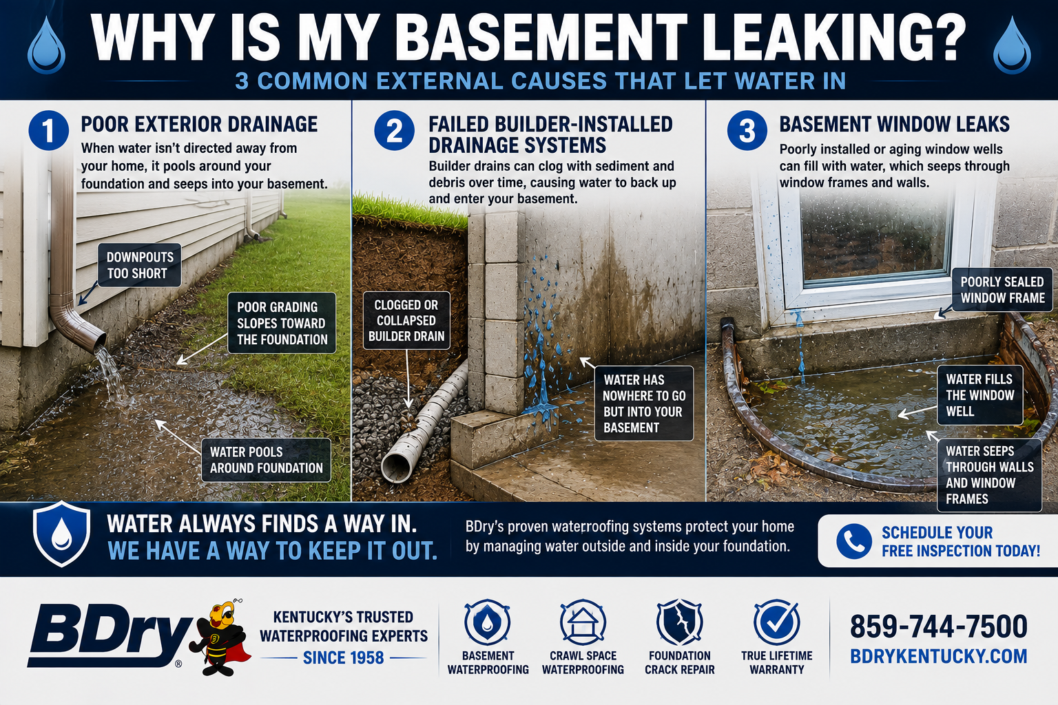 why is my basement leaking
