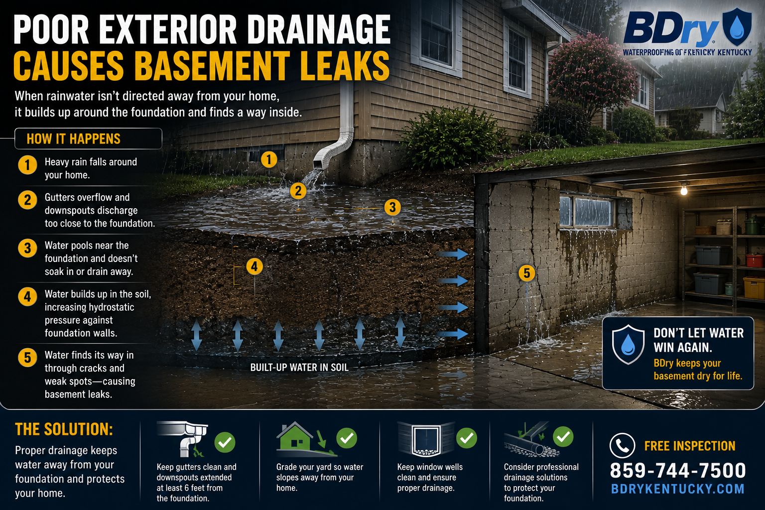 my basement leaks when it rains